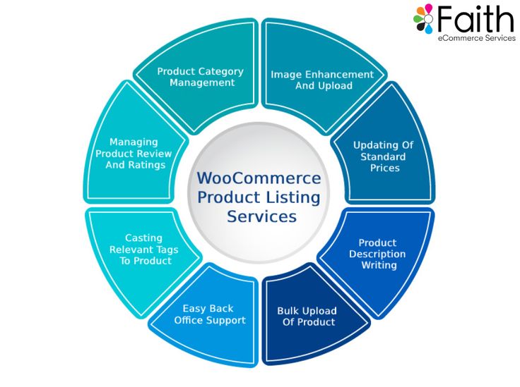 Optimize Service Listing